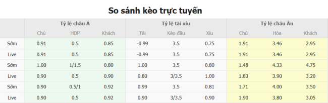Soi kèo chuẩn xác Red Bull Salzburg vs Qarabag, 23h00 15/07 6 Tỷ lệ cược màn đối đầu giữa Red Bull Salzburg vs Qarabag