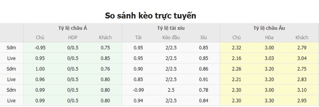 Tỷ lệ cược màn đối đầu giữa CFR Cluj vs FC Lugano