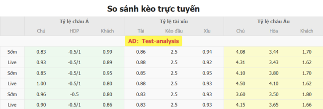 Soi kèo chuẩn xác Dinamo Minsk vs Ludogorets Razgrad, 1h45 17/07 6 Tỷ lệ cược màn đối đầu giữa Dinamo Minsk vs Ludogorets Razgrad