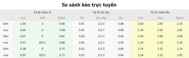 Kèo chuẩn xác Egnatia vs Breidablik, 2h00 ngày 09/07 5 Tỷ lệ cược màn đối đầu giữa Egnatia vs Breidablik