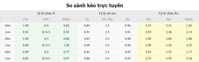 Soi kèo chuẩn xác FC Milsami vs KuPS – 0h00 ngày 16/07 6 Tỷ lệ cược màn đối đầu giữa FC Milsami vs KuPS