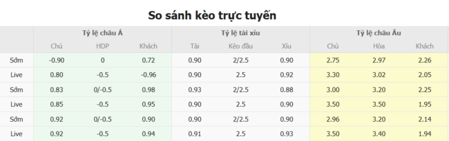 Tỷ lệ cược màn đối đầu giữa Hàn Quốc vs Nhật Bản