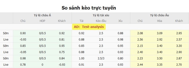 Kèo chuẩn xác Nữ Pháp vs Nữ Đức, 02h00 20/07 6 Tỷ lệ cược màn đối đầu giữa Nữ Pháp vs Nữ Đức