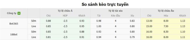 Tỷ lệ cược màn đối đầu giữa Perth Glory FC vs AC Milan