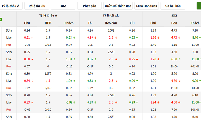 Kèo chuẩn xác Vancouver Whitecaps FC vs Valour, 9h00 ngày 10/07 6 Tỷ lệ cược màn đối đầu giữa Vancouver Whitecaps FC vs Valour