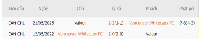 Kèo chuẩn xác Vancouver Whitecaps FC vs Valour, 9h00 ngày 10/07 5 Kết quả chạm trán gần đây Vancouver Whitecaps FC vs Valour