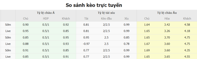 Kèo chuẩn xác Vikingur Gotu vs Lincoln Red Imps, 1h00 ngày 09/07 5 Tỷ lệ cược màn đối đầu giữa Vikingur Gotu vs Lincoln Red Imps