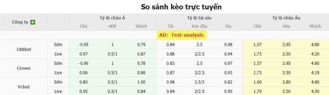 Tỷ lệ cược màn đối đầu giữa Alianza Lima vs Universidad Catolic