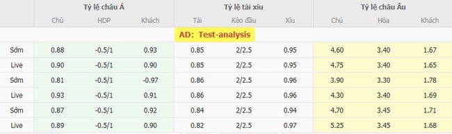 Tỷ lệ cược màn đối đầu giữa Amiens SC vs Stade Reims