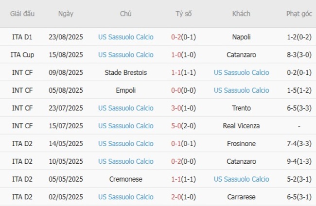 nhan dinh cremonese vs us sassuolo calcio 2