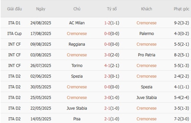 nhan dinh cremonese vs us sassuolo calcio 3