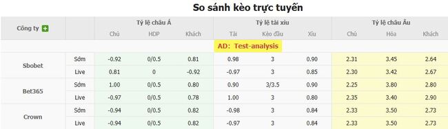 Tỷ lệ cược màn đối đầu giữa FC Luzern vs FC Thun