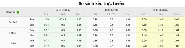 Tỷ lệ cược màn đối đầu giữa FC Sheriff vs Anderlecht