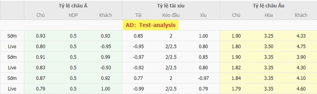 Tỷ lệ cược màn đối đầu giữa Gremio vs Sport Club Recife