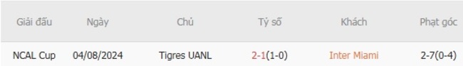 Kết quả chạm trán gần đây Inter Miami vs Tigres UANL