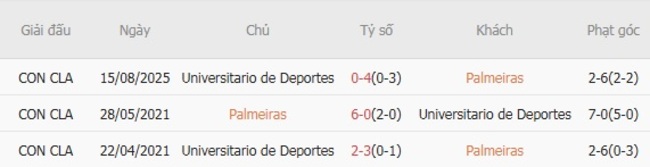 Soi kèo chuẩn xác Palmeiras vs Universitario de Deportes, 07h30 ngày 22/08 5 Kết quả chạm trán gần đây Palmeiras vs Universitario de Deportes