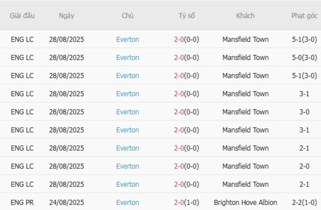 nhan dinh wolves vs everton 1